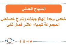 ملخص وحدة الهالوجينات وتدرج خصائص المجموعة كيمياء عاشر فصل ثاني المنهاج العماني