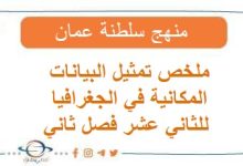 ملخص تمثيل البيانات المكانية في الجغرافيا للثاني عشر فصل ثاني