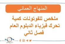 ملخص للفوتونات كمية تحرك فيزياء الدبلوم العام فصل ثاني عمان