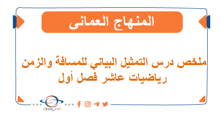 ملخص درس التمثيل البياني للمسافة والزمن رياضيات عاشر فصل أول