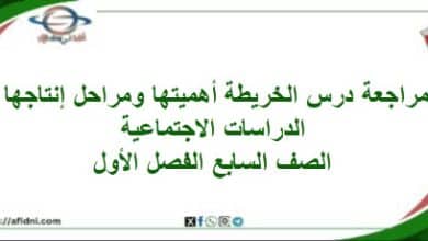 مراجعة الخريطة أهميتها ومراحل إنتاجها دراسات صف سابع