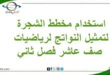 استخدام مخطط الشجرة لتمثيل النواتج لرياضيات صف عاشر فصل ثاني