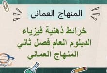 خرائط ذهنية فيزياء الدبلوم العام فصل ثاني المنهاج العماني