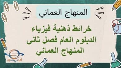 خرائط ذهنية فيزياء الدبلوم العام فصل ثاني المنهاج العماني